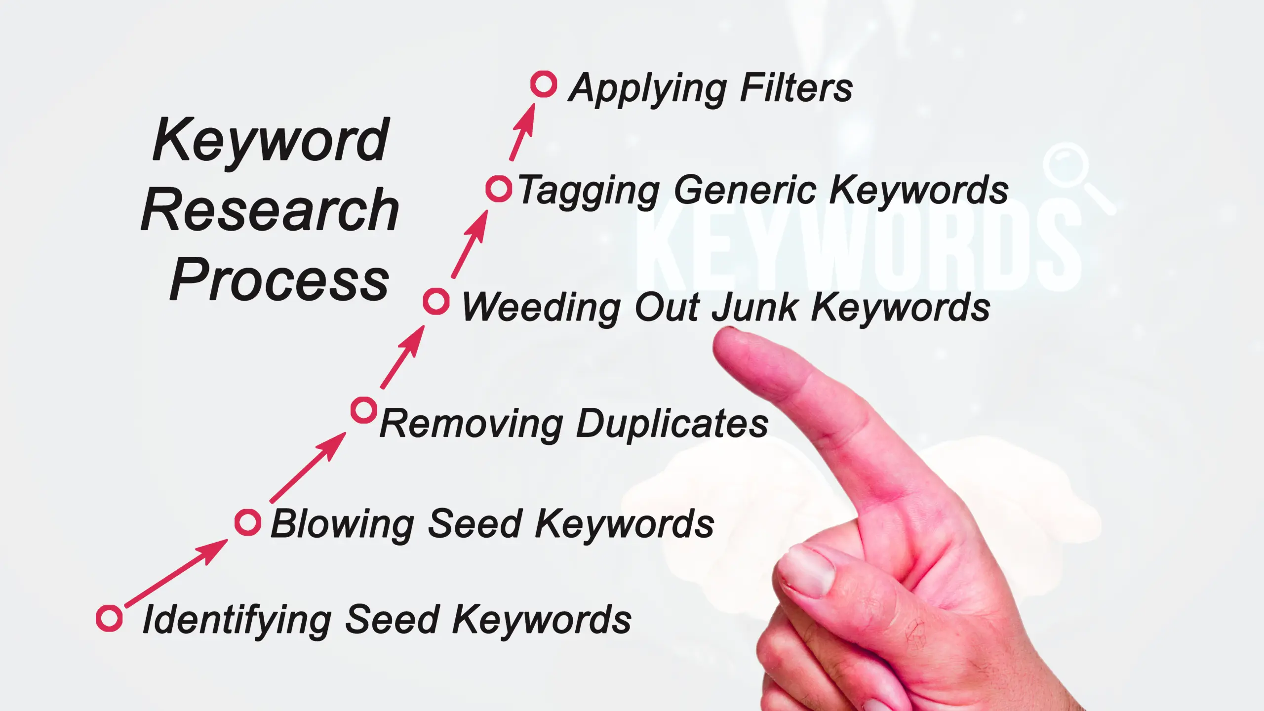 The Best Keyword Research Tools for SEO Experts and Beginners